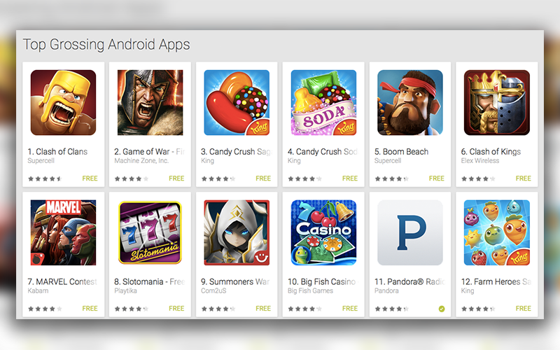 Do you actually need in-app purchases in your Android application?