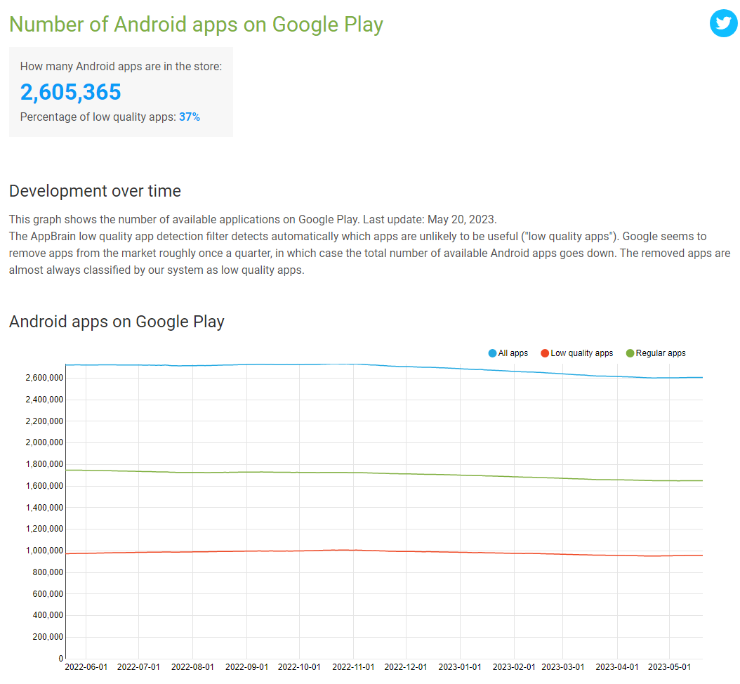 The Best Review Submission Sites for Your Android App